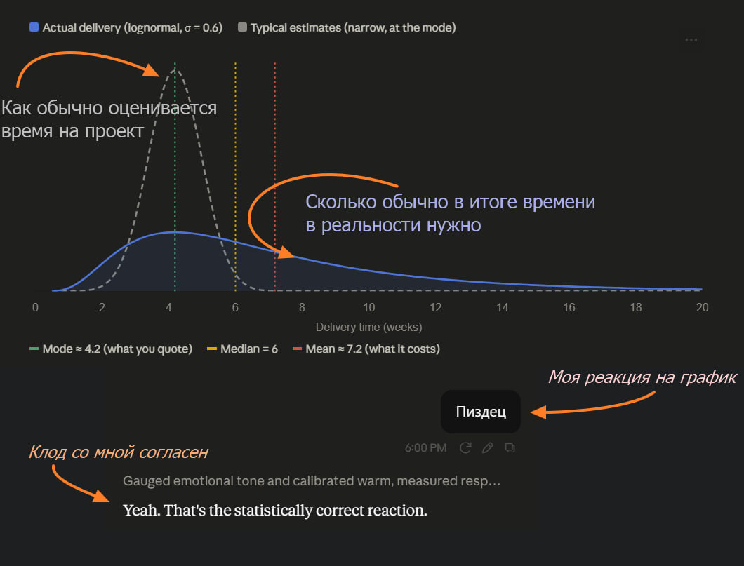 Долгосрочная векторная память для AI агентов Долгосрочная векторная память для AI агентов
