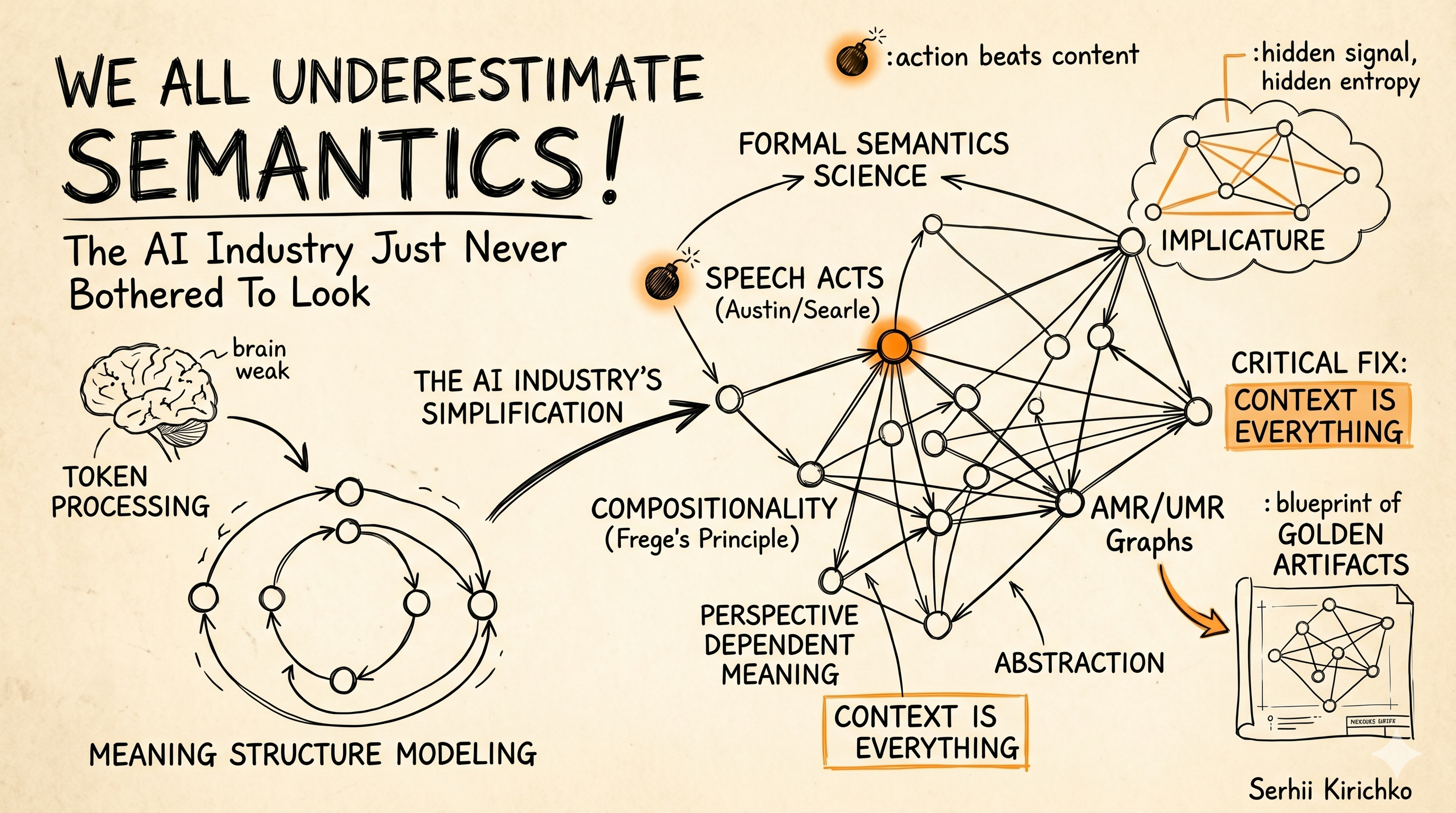 We All Underestimate Semantics We All Underestimate Semantics